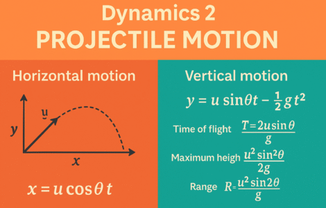 5dyna 2