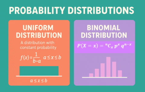 5prob Distribu