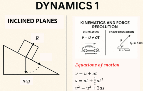 DYNAMIC
