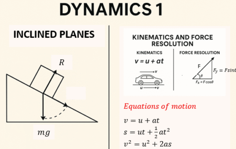 DYNAMIC