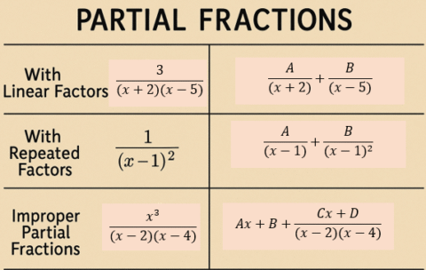 Partial