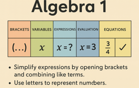 alg