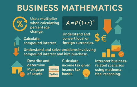 busines 3