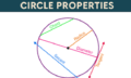 circle prpo