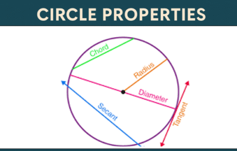 circle prpo