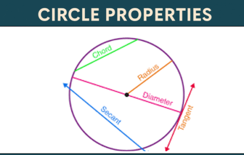 circle prpo