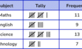 data