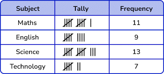 data
