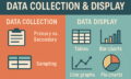 data3