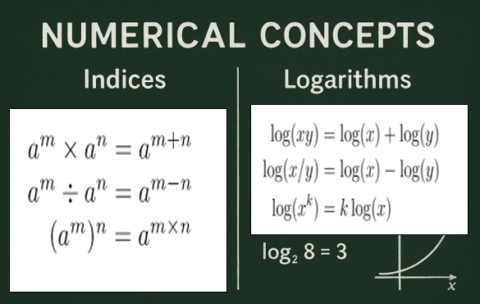 logs