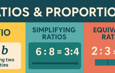 ratios