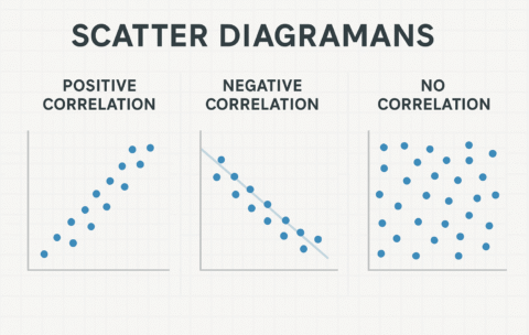 scatter